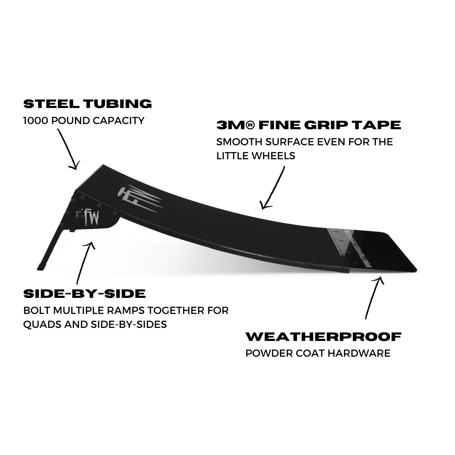 Ftw Ramps